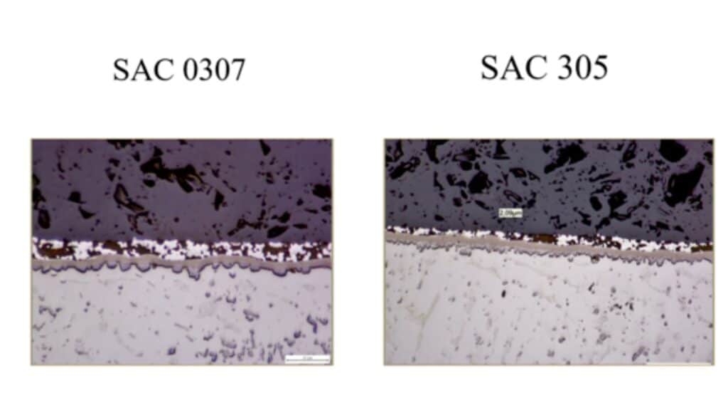 Comparación Aleaciones LOW SAC (SAC0307) y SAC Estándar (305)